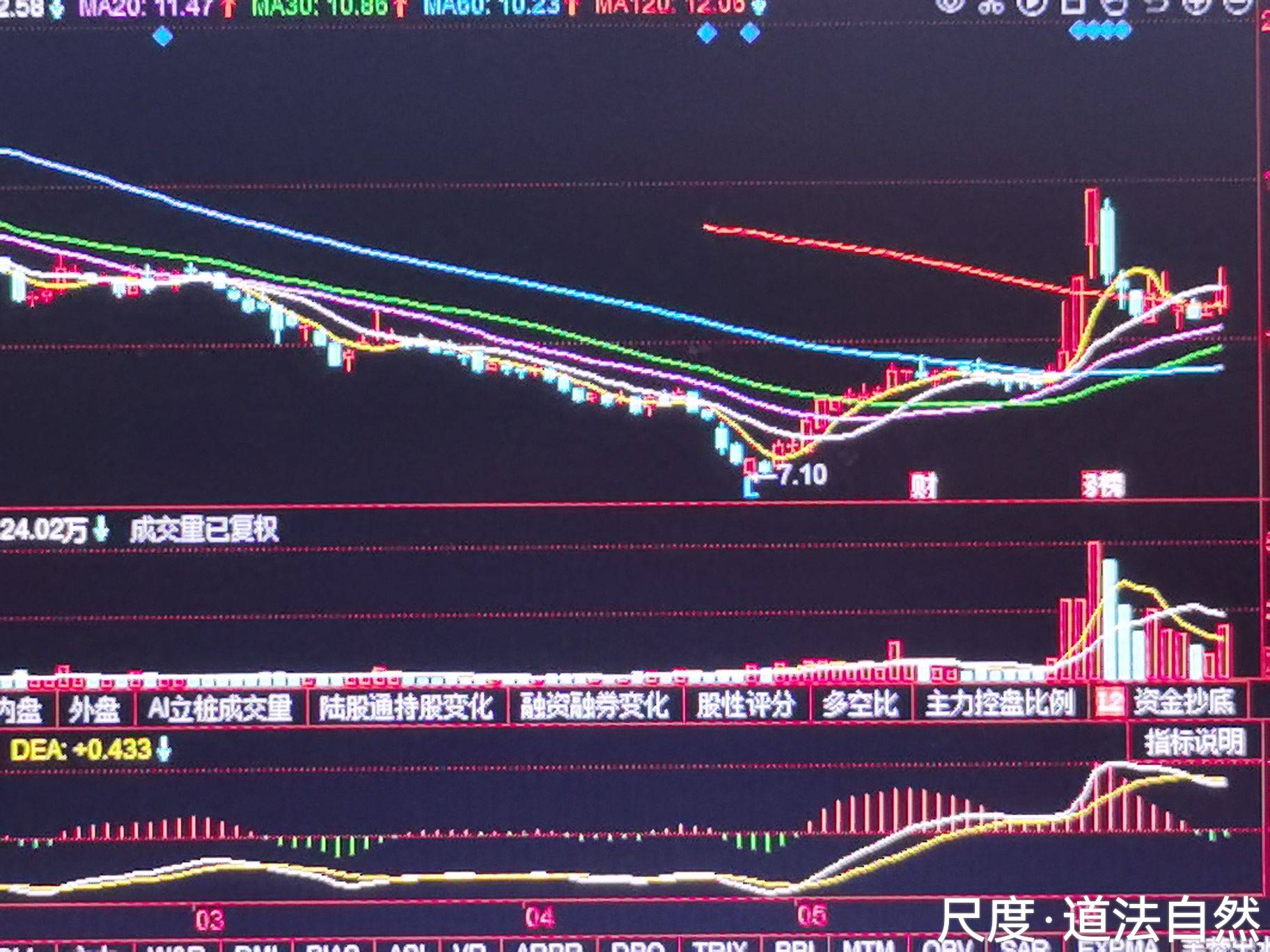 图片上传自尺度APP