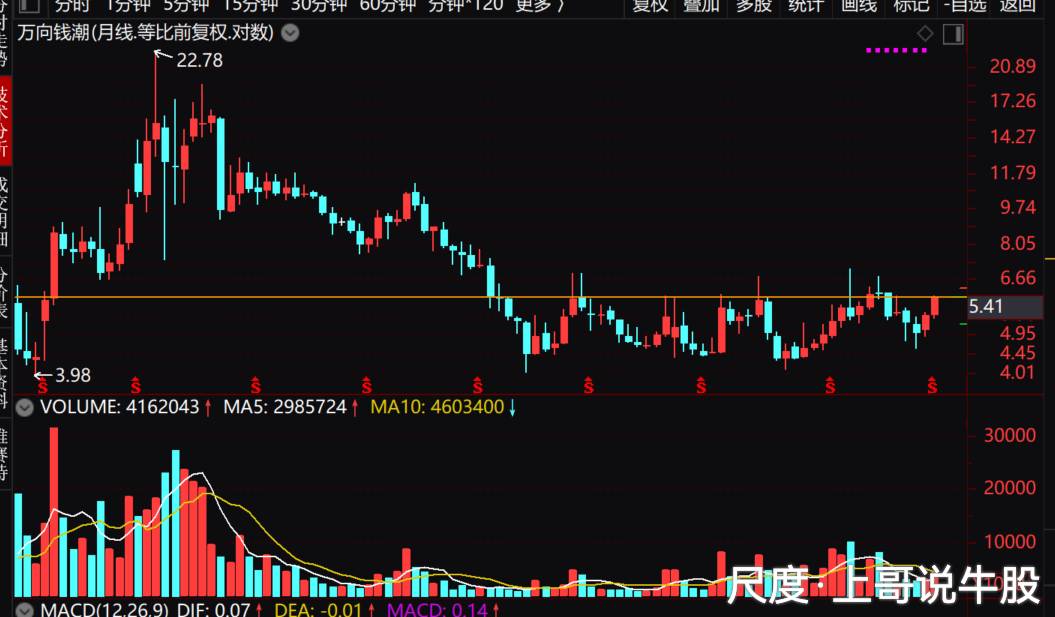 图片上传自尺度APP