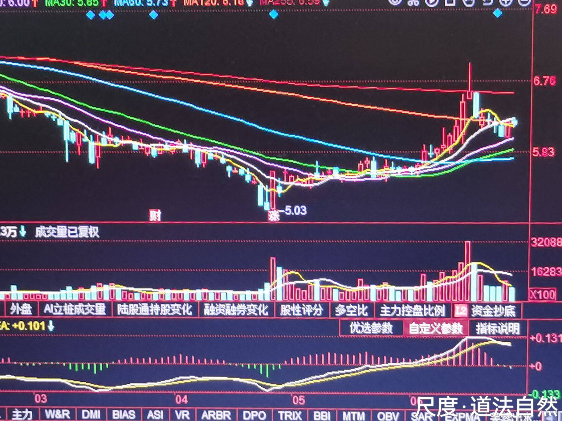 图片上传自尺度APP