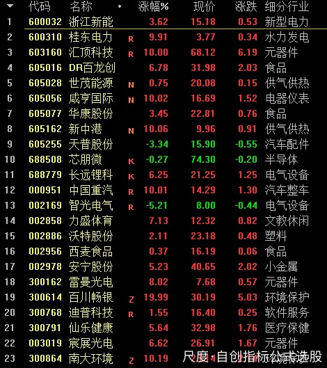 图片上传自尺度APP