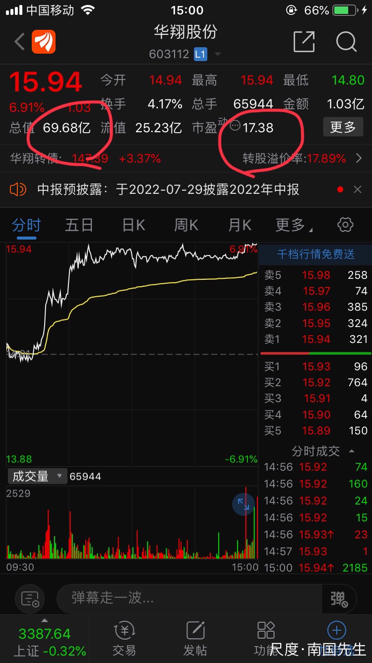 图片上传自尺度APP