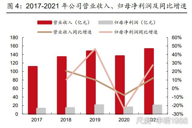 图片上传自尺度APP