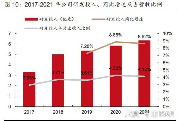 图片上传自尺度APP