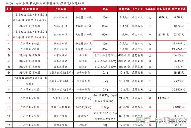 图片上传自尺度APP