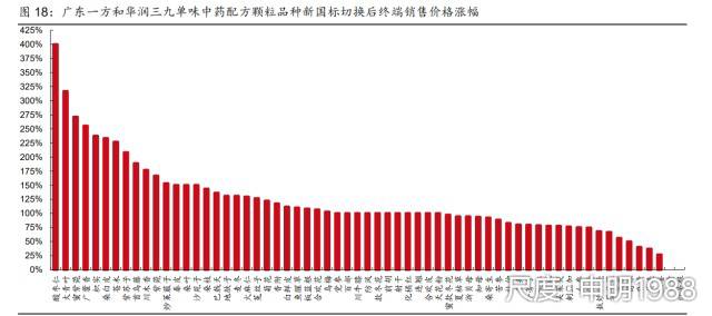 图片上传自尺度APP