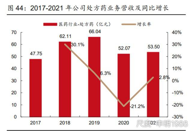 图片上传自尺度APP
