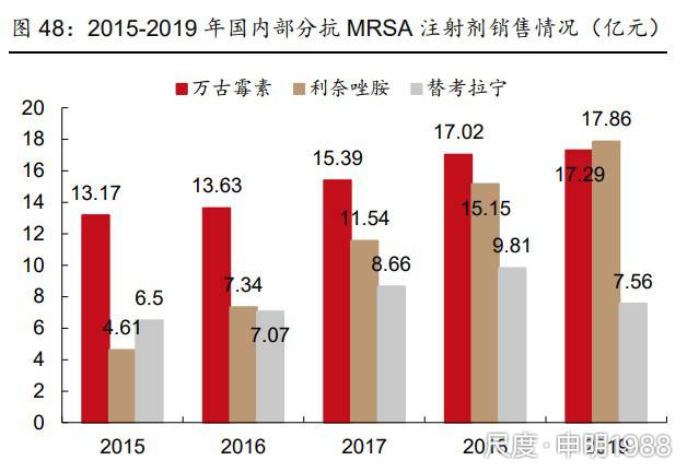图片上传自尺度APP