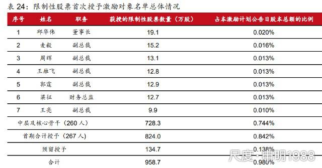 图片上传自尺度APP