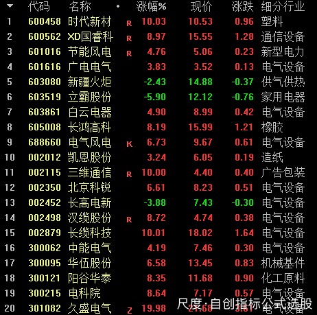 图片上传自尺度APP