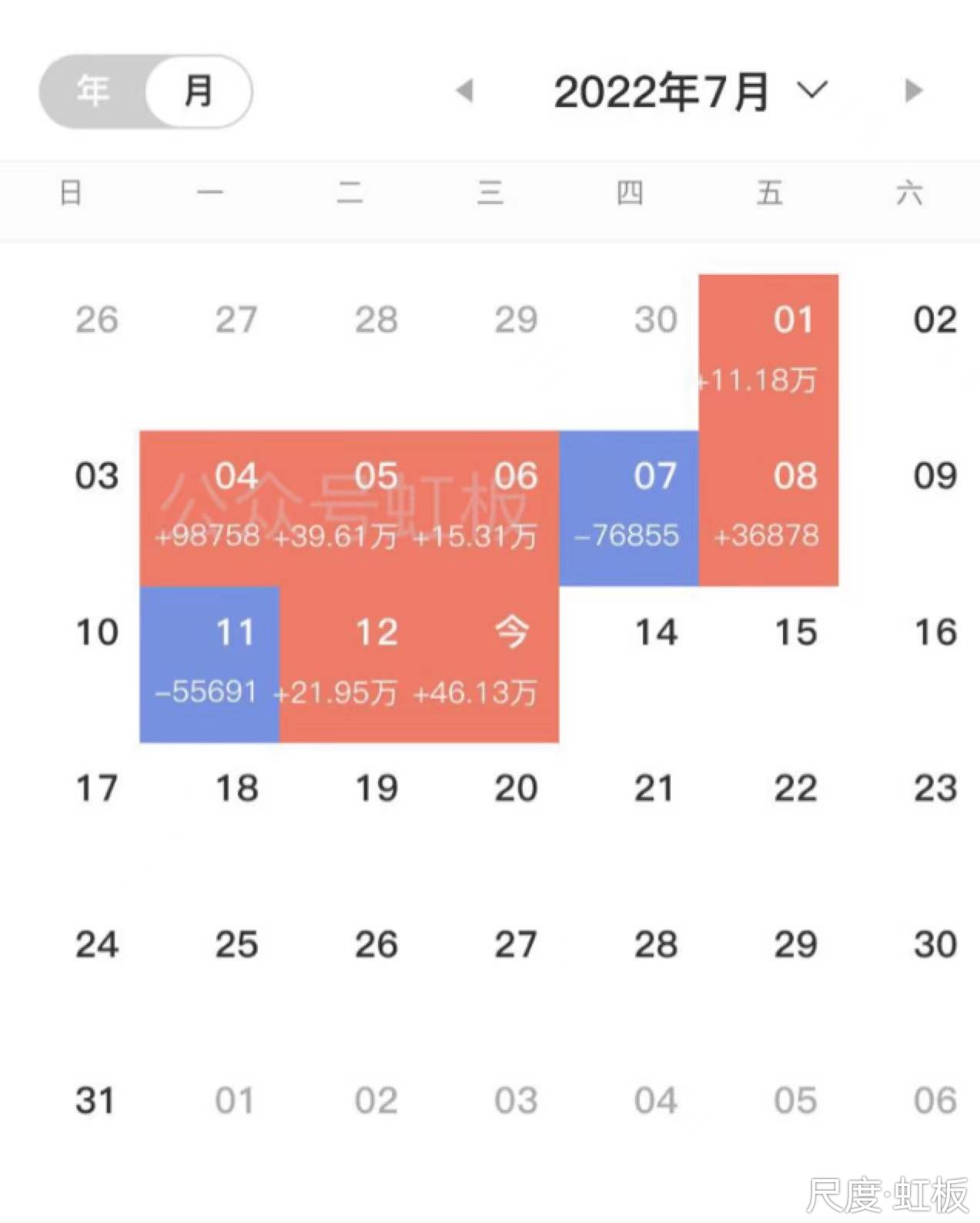 图片上传自尺度APP