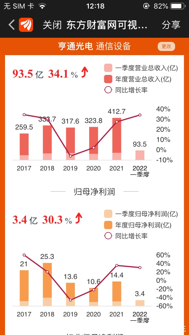图片上传自尺度APP