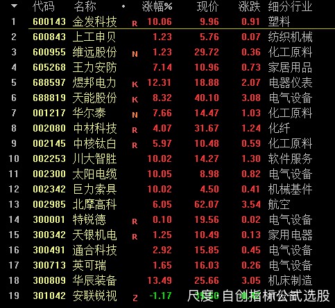 图片上传自尺度APP