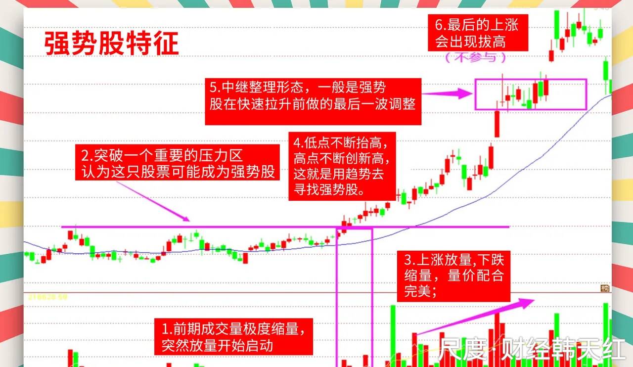 抓涨停的三大要素：