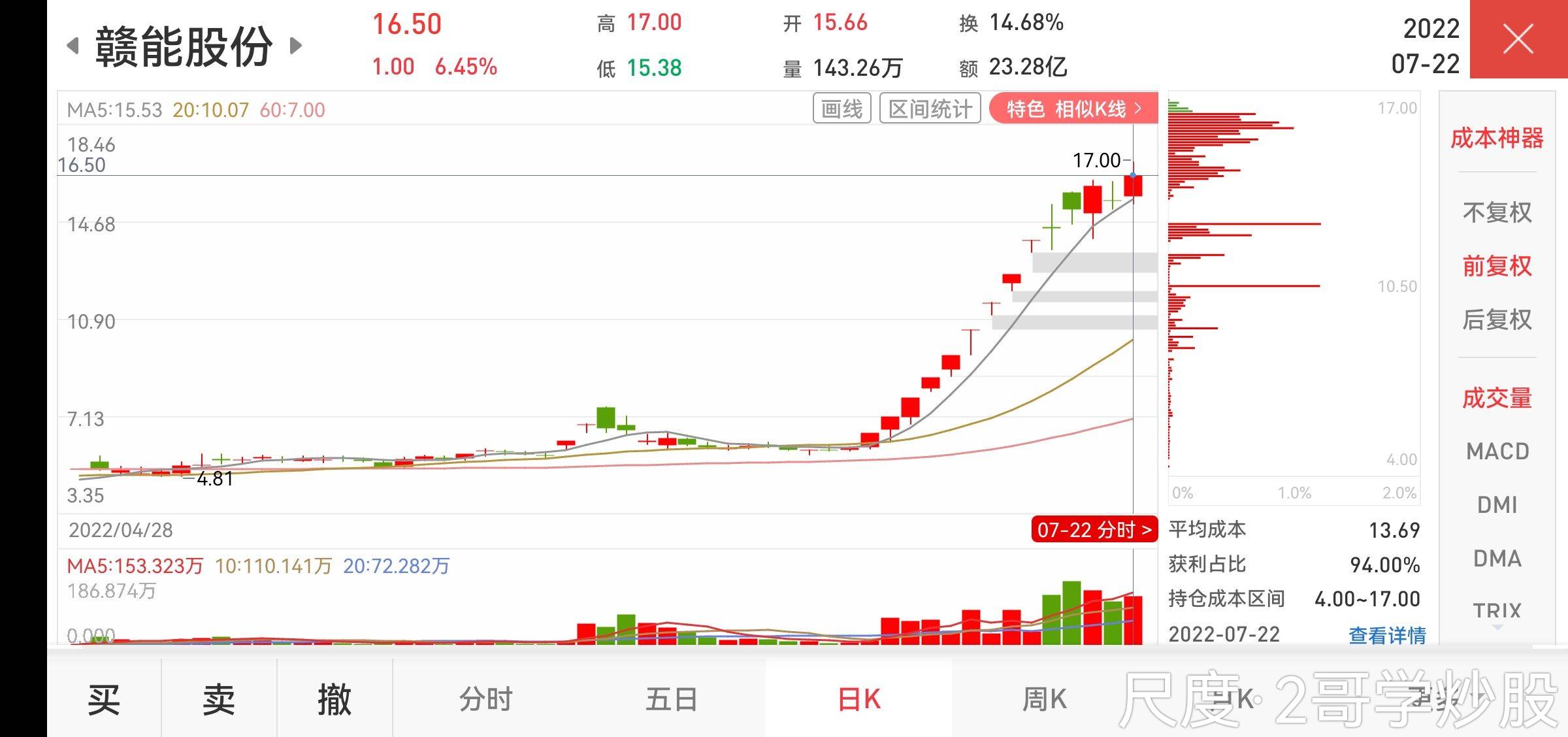 图片上传自尺度APP