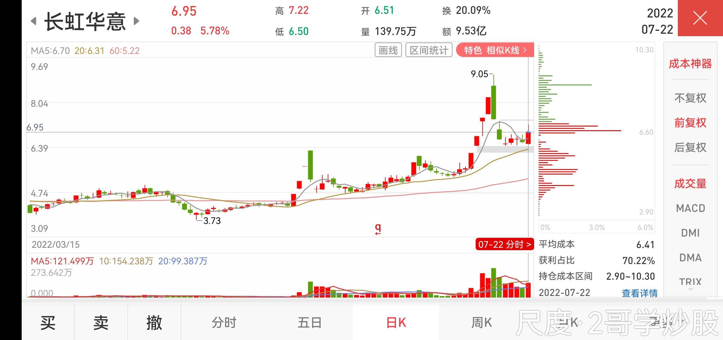 图片上传自尺度APP