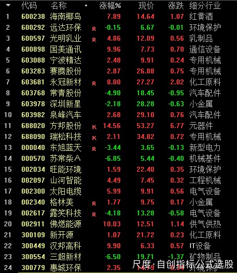 图片上传自尺度APP