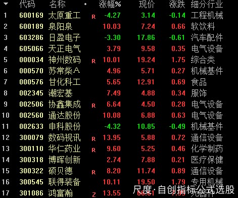 图片上传自尺度APP