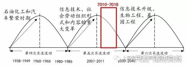 图片上传自尺度APP
