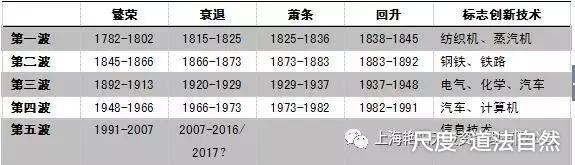 图片上传自尺度APP