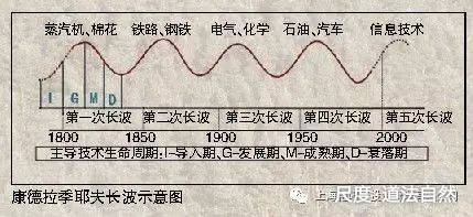 图片上传自尺度APP