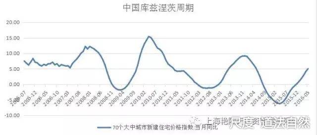 图片上传自尺度APP
