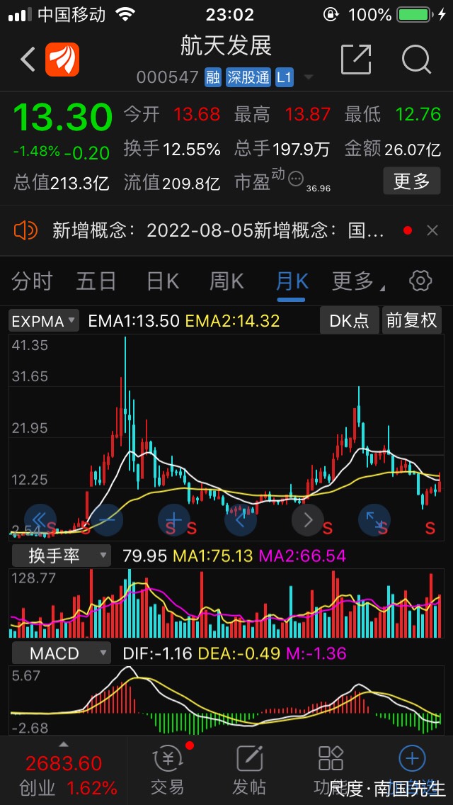 图片上传自尺度APP