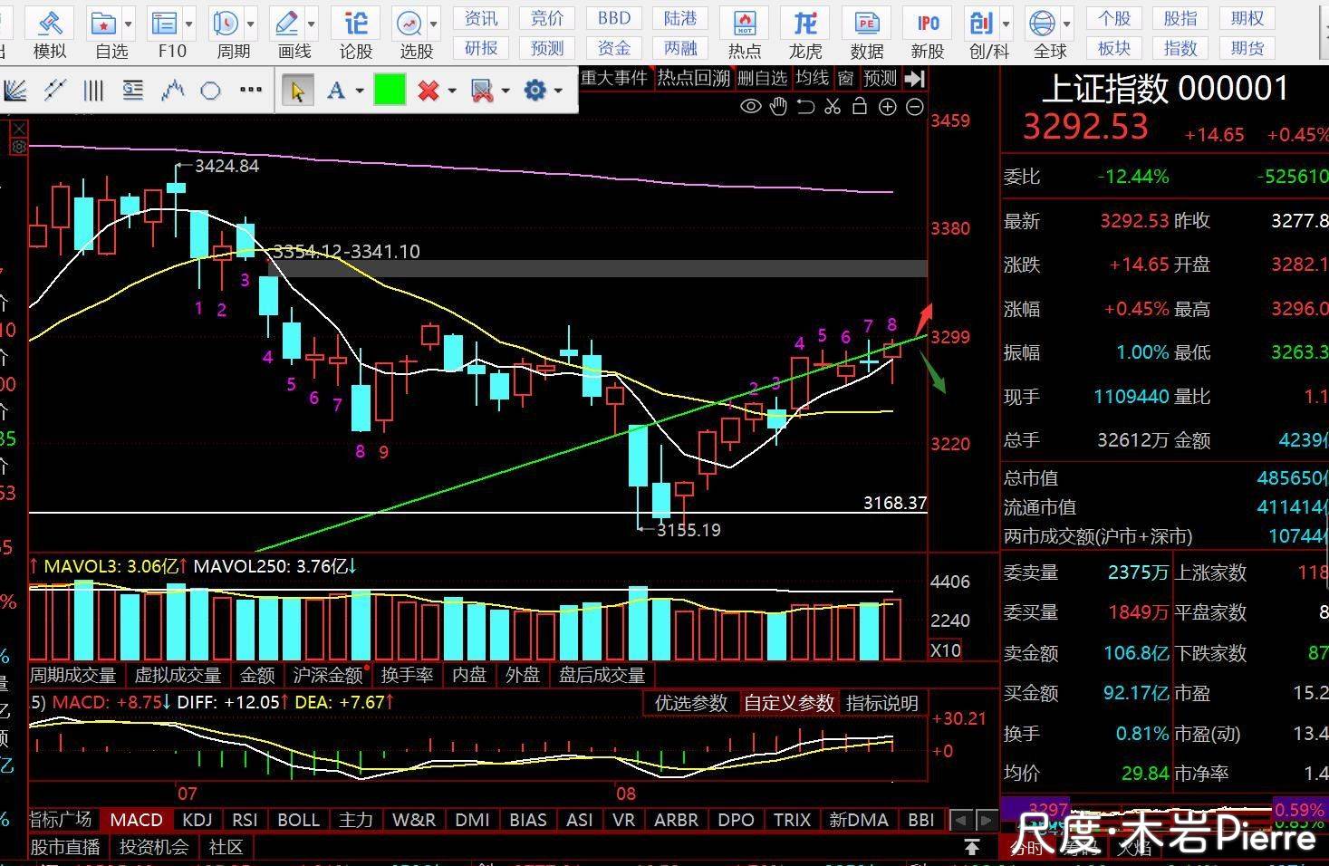 图片上传自尺度APP