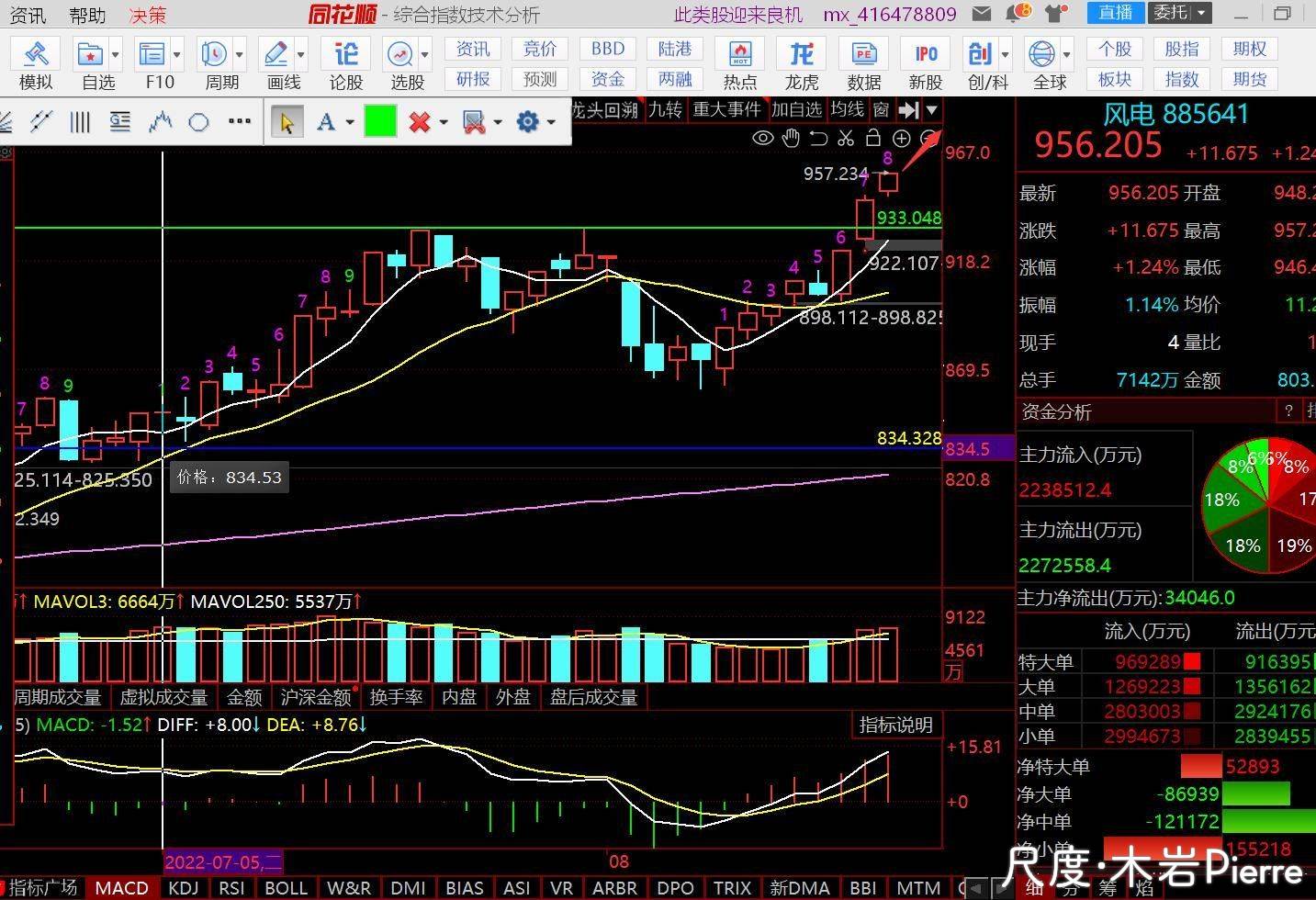 图片上传自尺度APP