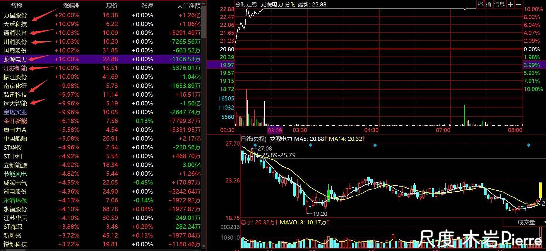 图片上传自尺度APP