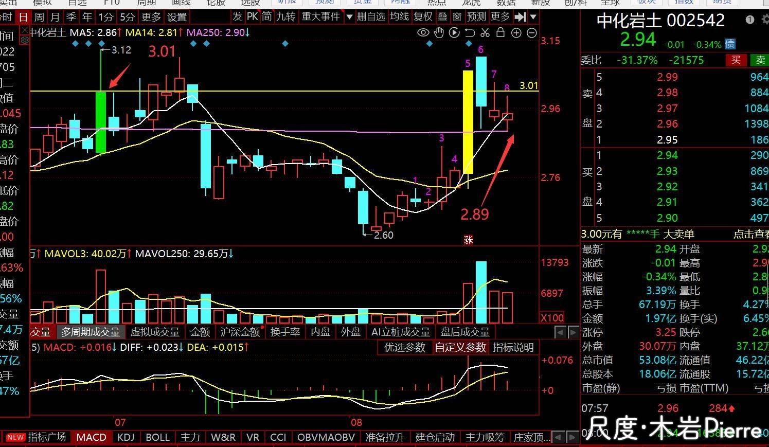 图片上传自尺度APP