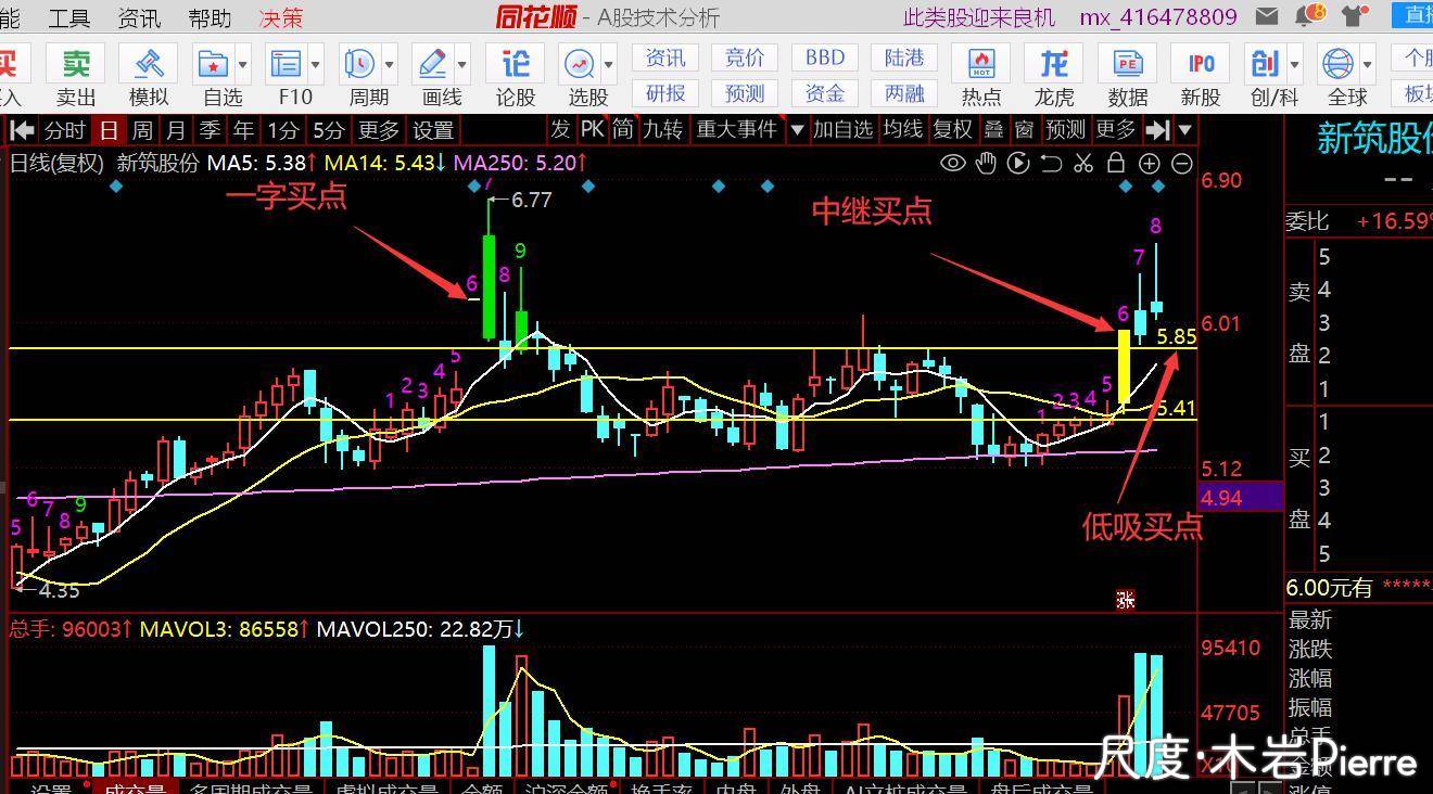 图片上传自尺度APP