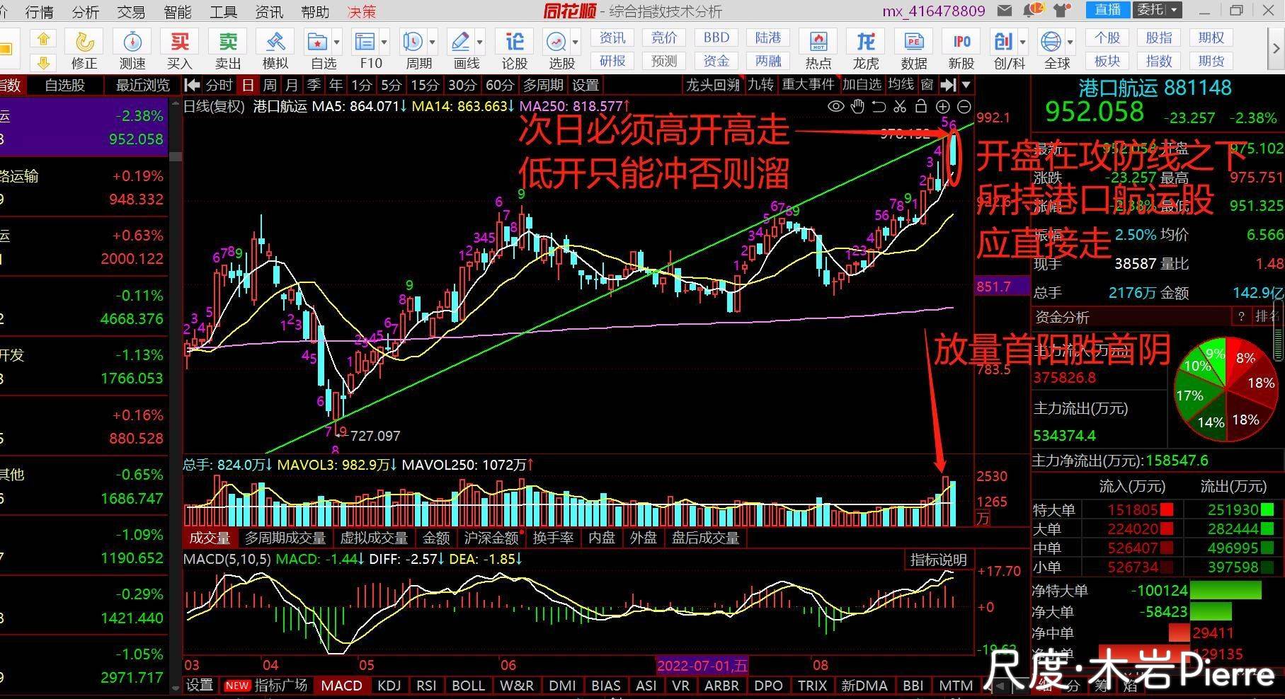 图片上传自尺度APP