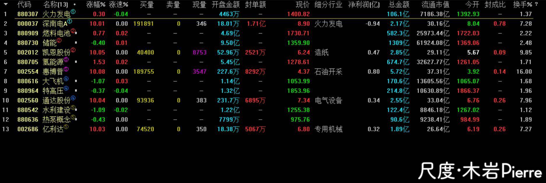 图片上传自尺度APP