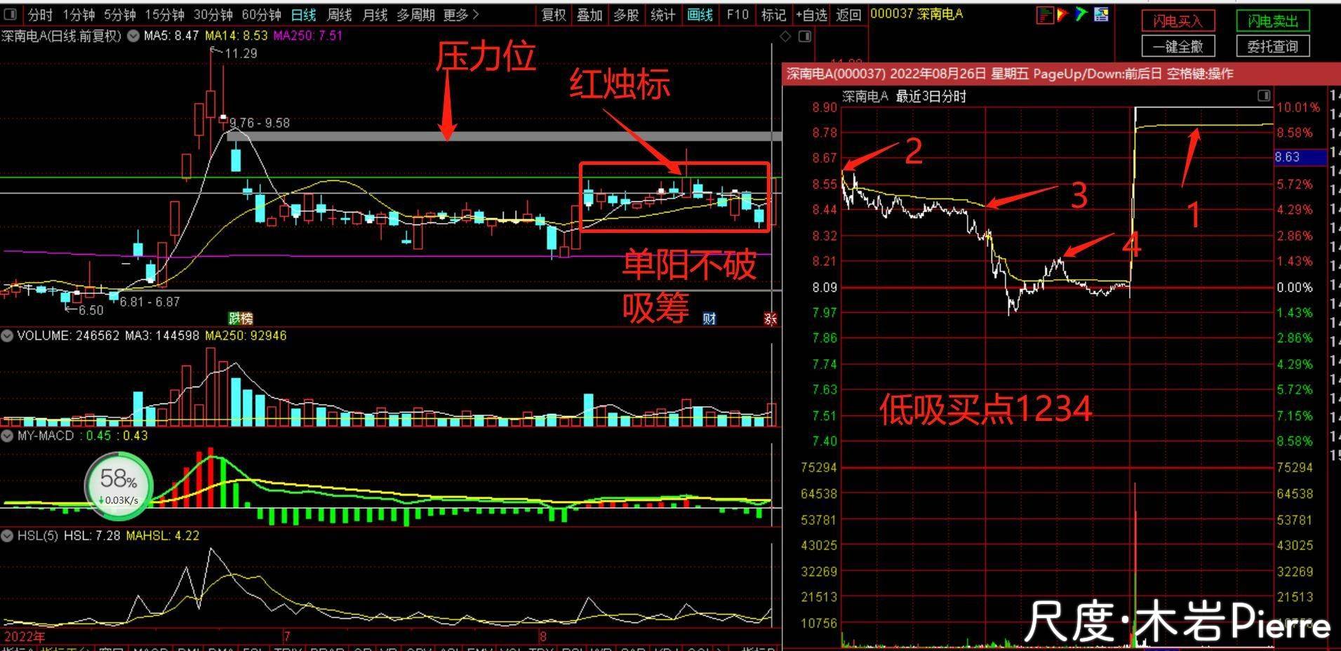 图片上传自尺度APP