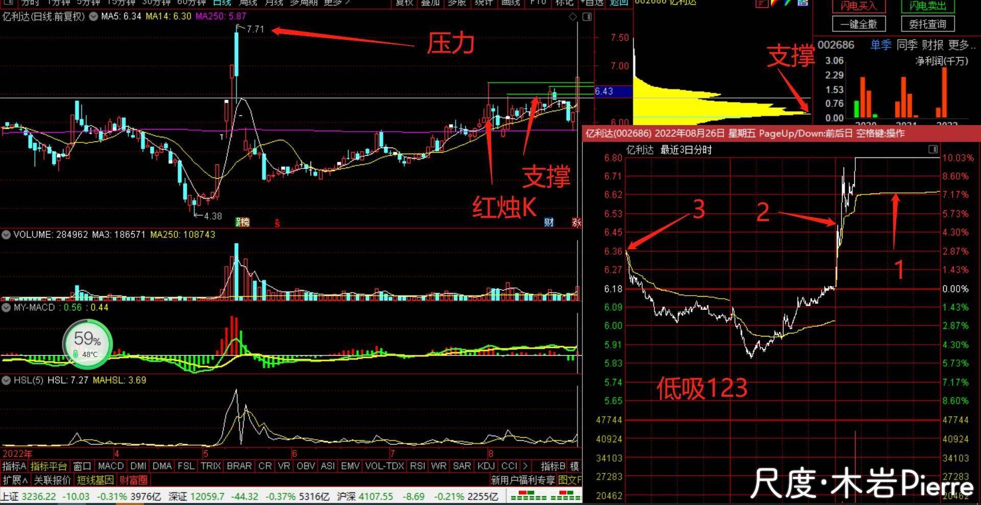 图片上传自尺度APP