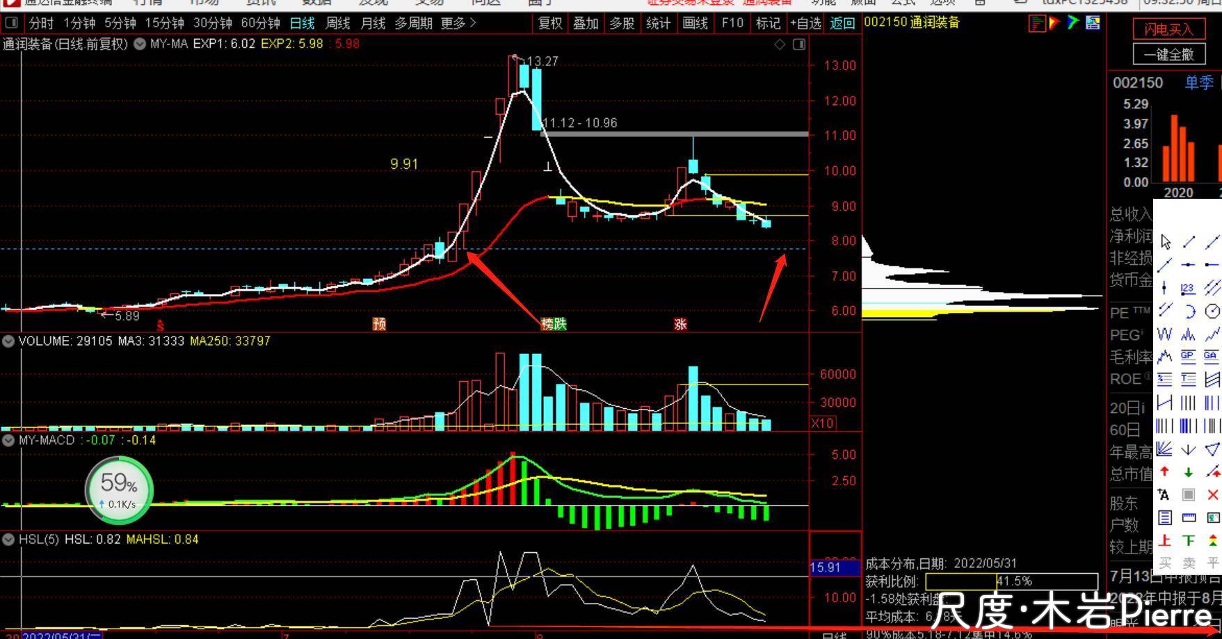 图片上传自尺度APP