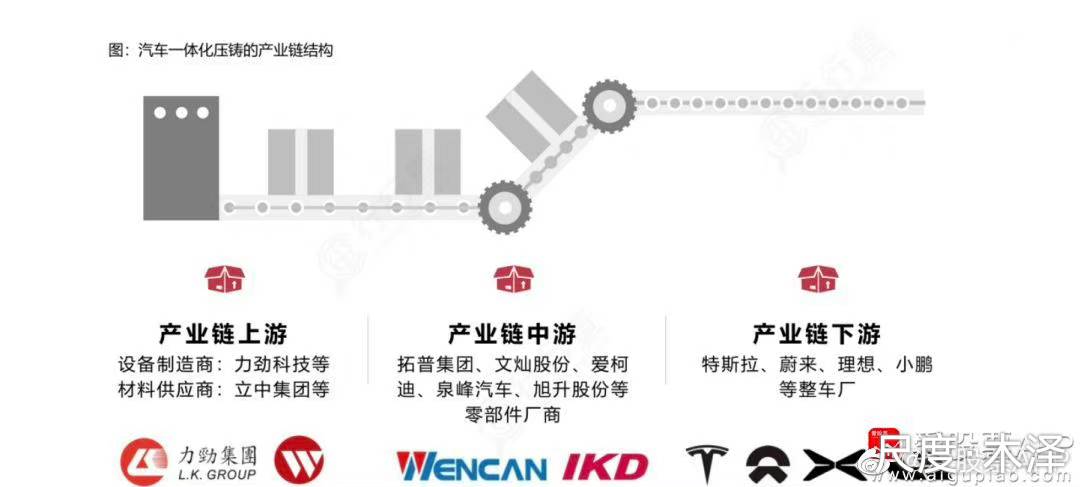 图片上传自尺度APP