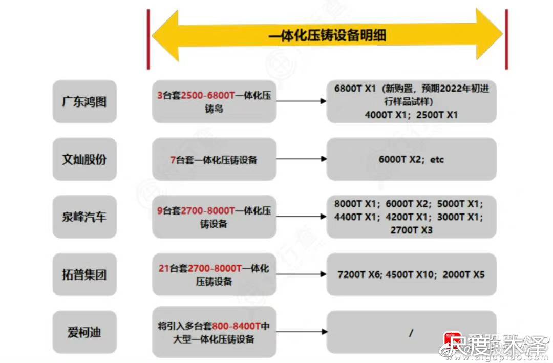 图片上传自尺度APP