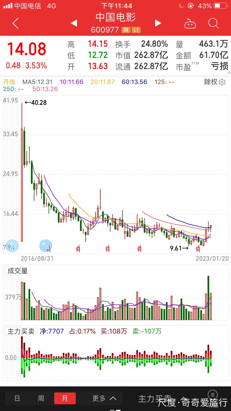 图片上传自尺度APP