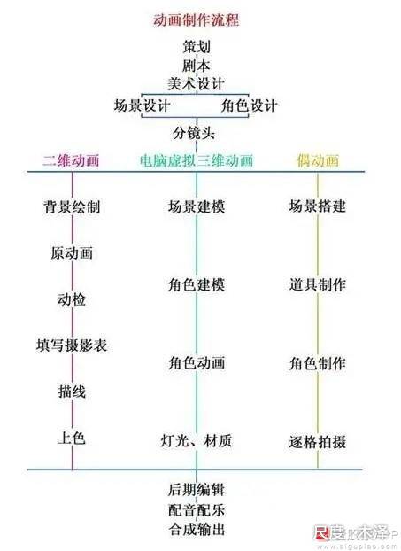 图片上传自尺度APP