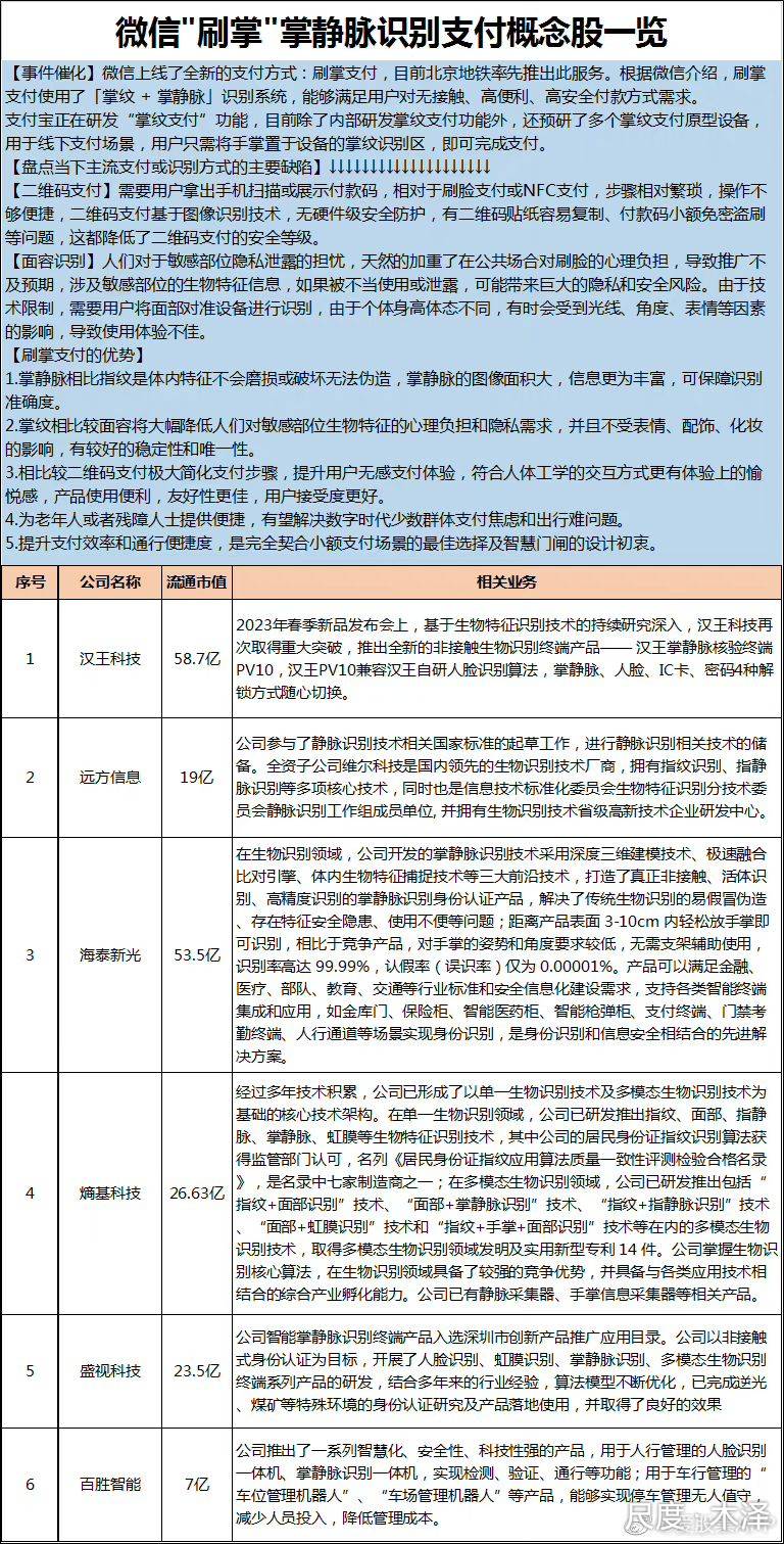 图片上传自尺度APP