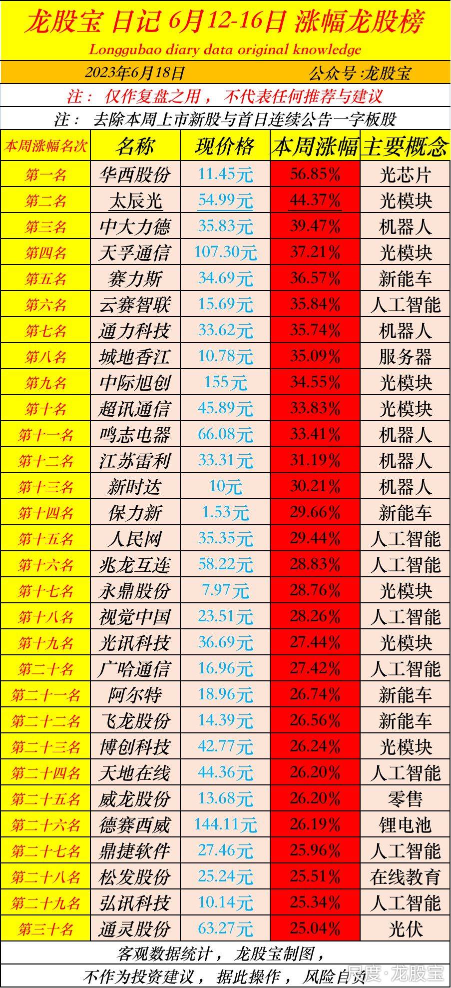 图片上传自尺度APP