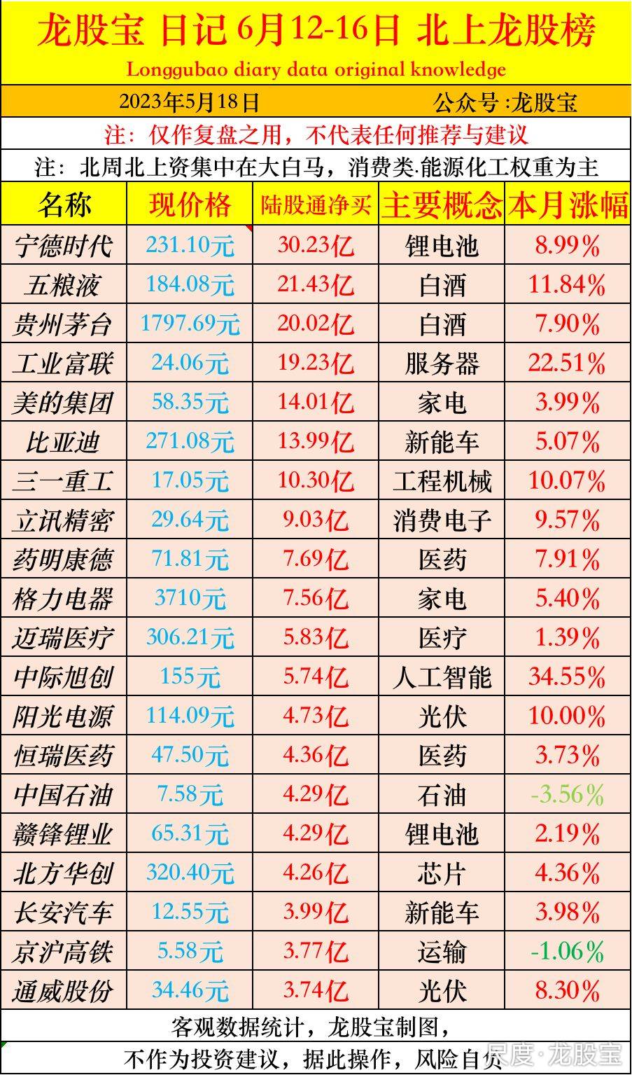 图片上传自尺度APP