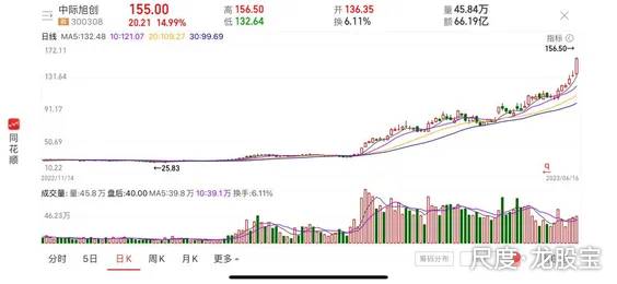 图片上传自尺度APP