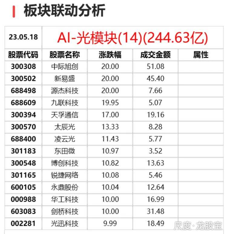 图片上传自尺度APP