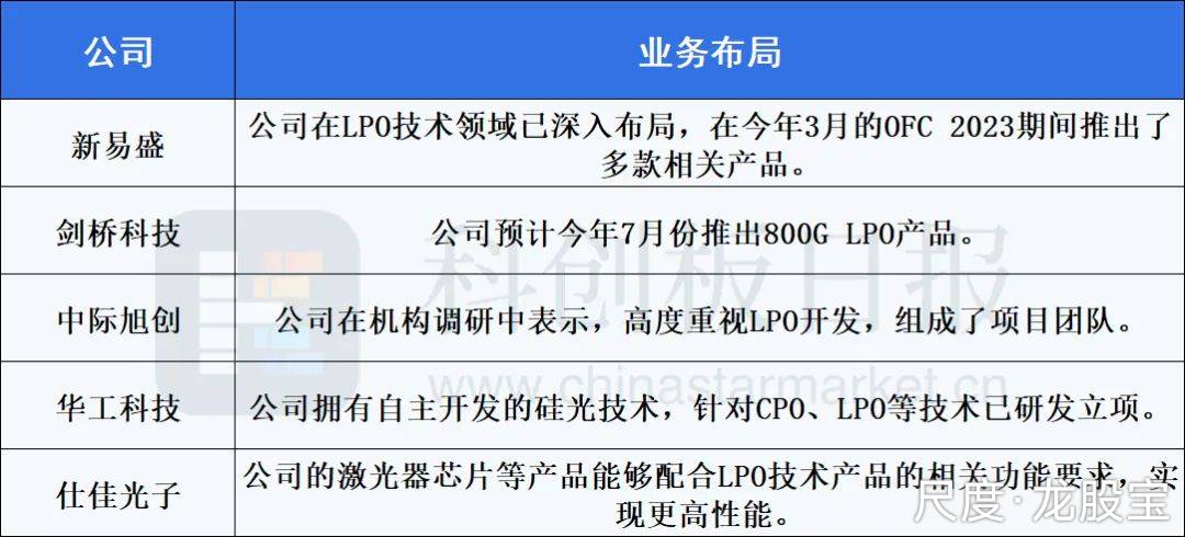 图片上传自尺度APP