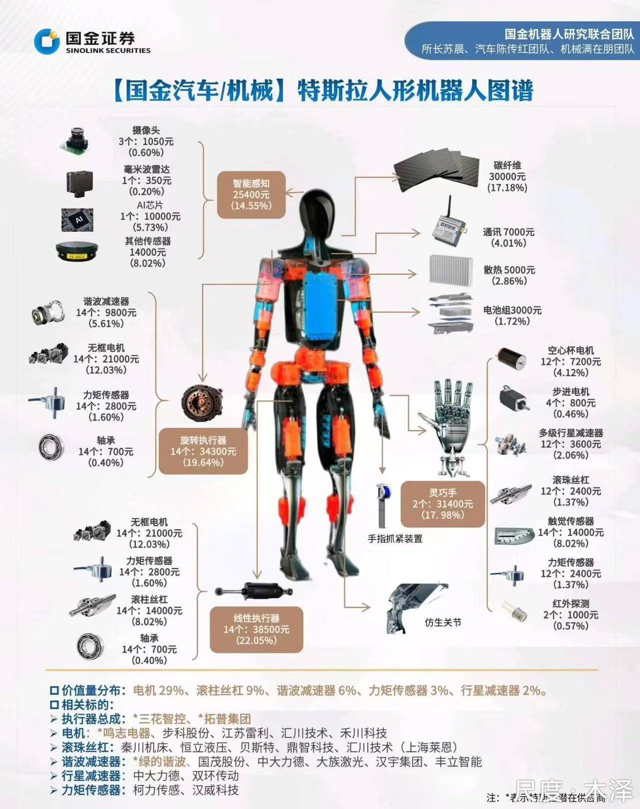 图片上传自尺度APP