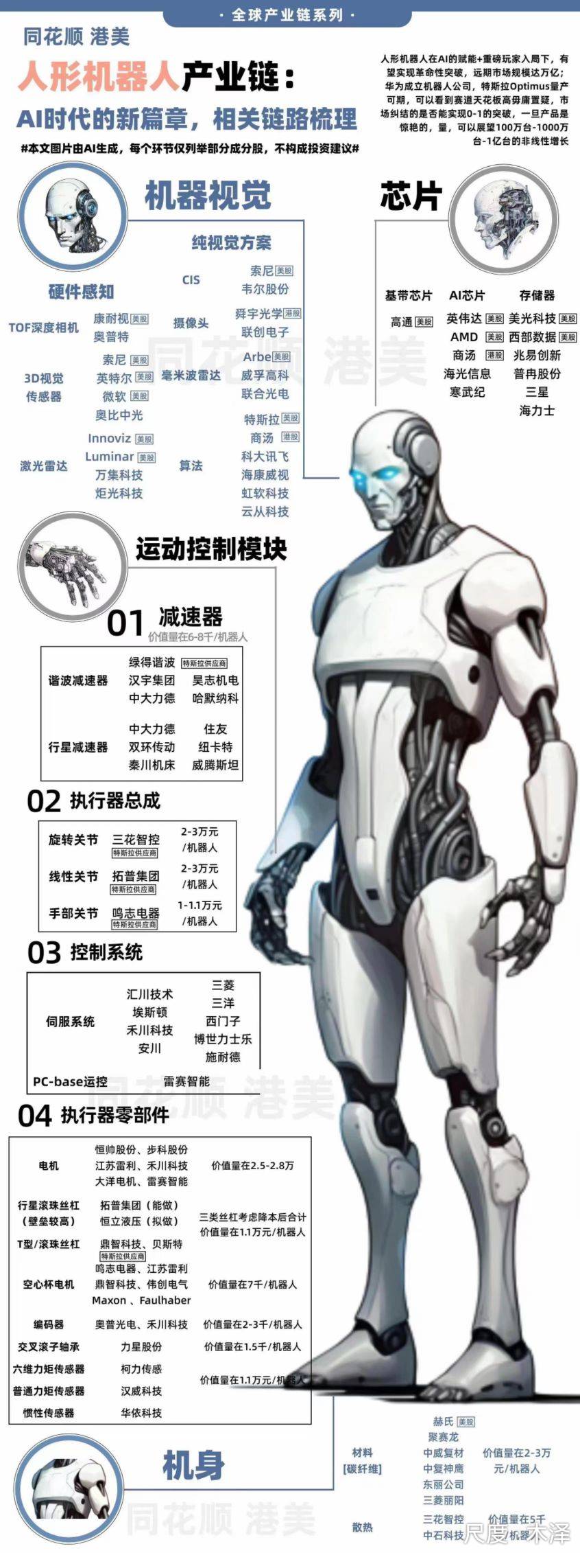 AI赋能，人形机器人产业提速，把握产业链受益机会