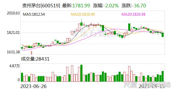 茅台巧克力正式上线!电商平台“秒空”门店排长队35元两颗含“茅”量如何? 图片上传自尺度APP