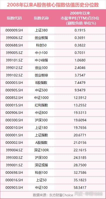 图片上传自尺度APP